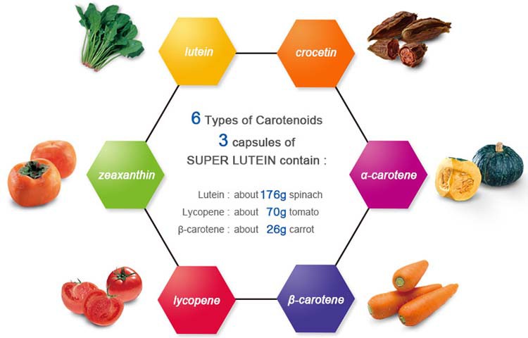 Lutein-3 Lutein-3